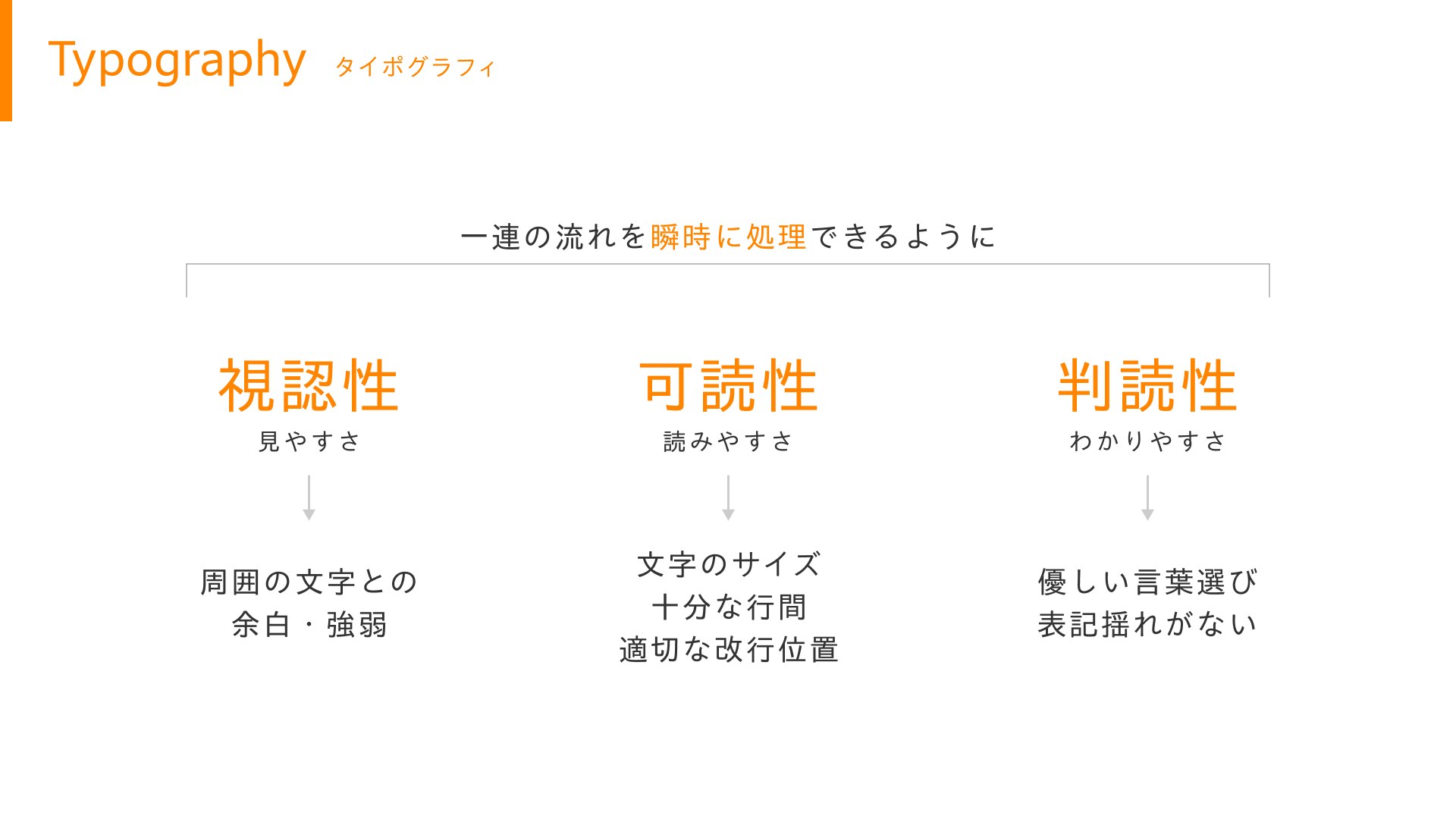 視認性・可読性・判読性